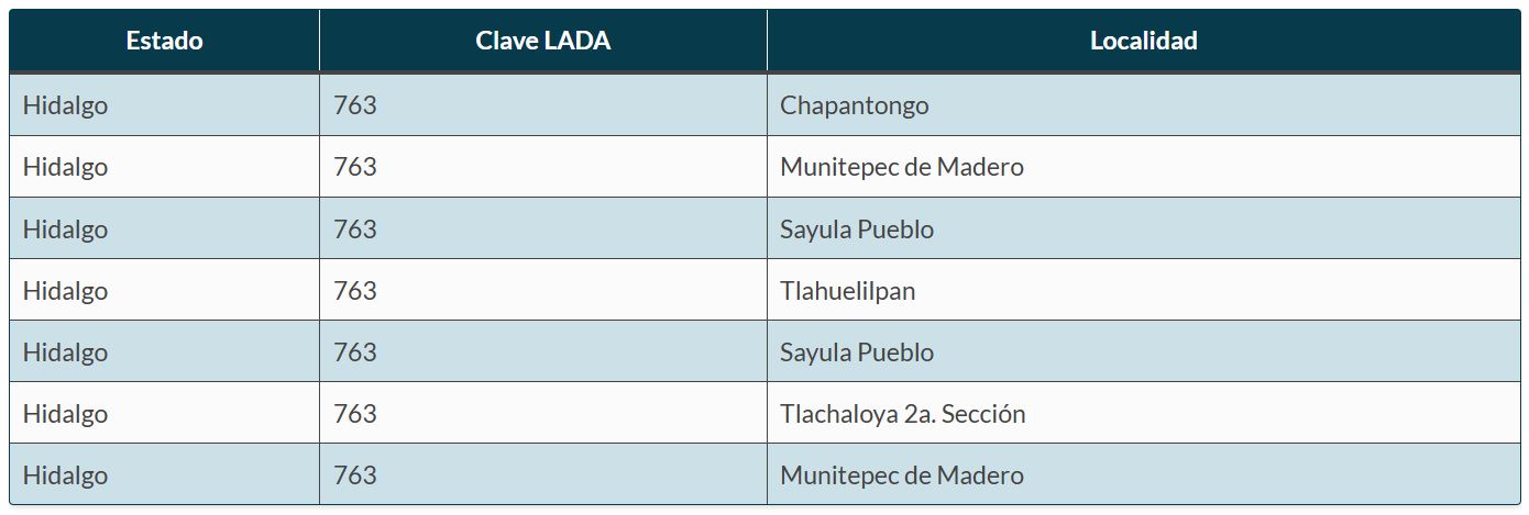  LADA 763  